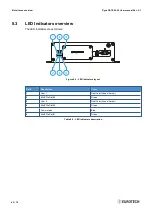 Preview for 40 page of Eurotech DynaGATE 20-30 Series User Manual