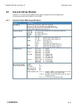 Preview for 43 page of Eurotech DynaGATE 20-30 Series User Manual