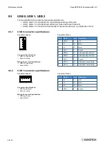 Preview for 48 page of Eurotech DynaGATE 20-30 Series User Manual