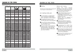 Предварительный просмотр 12 страницы Eurotech ED-BIO5FMT BK Manual