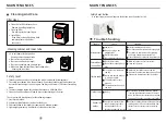 Preview for 8 page of Eurotech ED-FVD7KGWH Instruction Manual