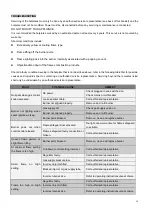 Preview for 16 page of Eurotech ED-GC604SS Quick Start Manual