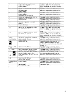 Предварительный просмотр 14 страницы Eurotech EDI604NF Instructions For Use And Installation