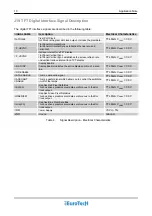 Preview for 10 page of Eurotech EmbeddedDNA An0031 Manual