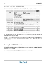 Preview for 12 page of Eurotech EmbeddedDNA An0031 Manual