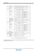 Preview for 13 page of Eurotech EmbeddedDNA An0031 Manual