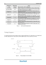 Preview for 14 page of Eurotech EmbeddedDNA An0031 Manual