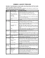 Preview for 12 page of Eurotech EWF272EL Owner'S Manual