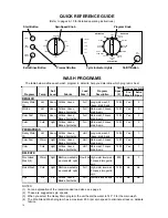 Preview for 16 page of Eurotech EWF272EL Owner'S Manual