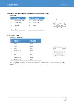 Предварительный просмотр 15 страницы Eurotech GEMINI 1U ICE User Manual