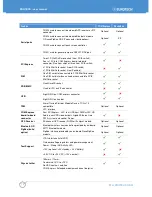 Preview for 14 page of Eurotech PROTEUS-1.33-M1G-F2G-GPS-I User Manual