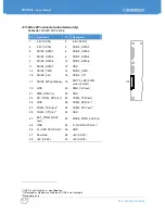 Preview for 52 page of Eurotech PROTEUS-1.33-M1G-F2G-GPS-I User Manual