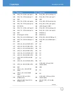 Preview for 57 page of Eurotech PROTEUS-1.33-M1G-F2G-GPS-I User Manual