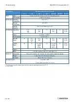 Предварительный просмотр 26 страницы Eurotech REGATE-10-12-65G User Manual