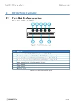 Предварительный просмотр 39 страницы Eurotech REGATE-10-12-65G User Manual