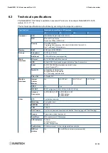 Preview for 25 page of Eurotech ReliaGATE 10-14 Series User Manual