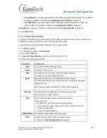 Preview for 36 page of Eurotech VoIP2 ALL Series User Manual