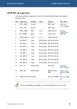 Preview for 18 page of Eurotech VULCAN-533-M64-F16 Technical Manual