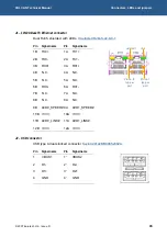 Preview for 43 page of Eurotech VULCAN-533-M64-F16 Technical Manual