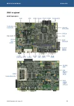 Preview for 8 page of Eurotech ZEUS Technical Manual