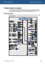 Preview for 18 page of Eurotech ZEUS Technical Manual