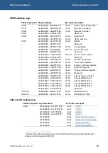 Preview for 19 page of Eurotech ZEUS Technical Manual