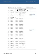 Preview for 25 page of Eurotech ZEUS Technical Manual