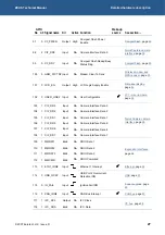 Preview for 27 page of Eurotech ZEUS Technical Manual