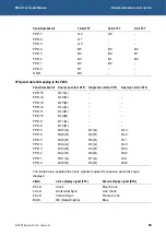 Preview for 45 page of Eurotech ZEUS Technical Manual