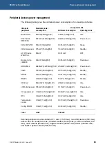 Preview for 68 page of Eurotech ZEUS Technical Manual