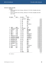 Preview for 84 page of Eurotech ZEUS Technical Manual