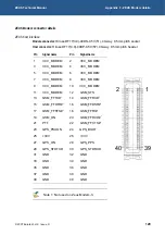 Preview for 120 page of Eurotech ZEUS Technical Manual