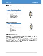 Предварительный просмотр 18 страницы Eurotech ZyWAN User Manual