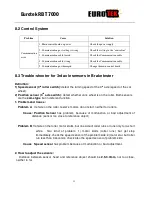 Предварительный просмотр 33 страницы Eurotek RBT 7000 ATL Manual