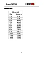 Предварительный просмотр 40 страницы Eurotek RBT 7000 ATL Manual
