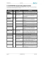 Preview for 14 page of EuroTel ETL0W474G Operating And Technical Manual