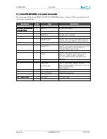 Preview for 16 page of EuroTel ETL0W474G Operating And Technical Manual