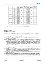 Preview for 24 page of EuroTel ETL3100 Series Operating And Technical Manual