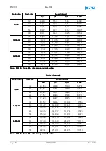 Preview for 30 page of EuroTel ETL3100 Series Operating And Technical Manual