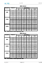 Preview for 31 page of EuroTel ETL3100 Series Operating And Technical Manual