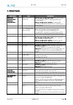 Preview for 59 page of EuroTel ETL3100 Series Operating And Technical Manual