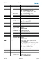 Preview for 60 page of EuroTel ETL3100 Series Operating And Technical Manual