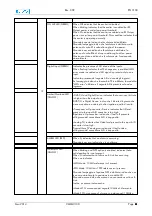 Preview for 61 page of EuroTel ETL3100 Series Operating And Technical Manual