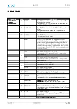 Preview for 65 page of EuroTel ETL3100 Series Operating And Technical Manual