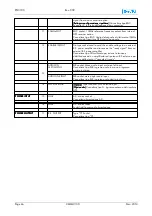 Preview for 66 page of EuroTel ETL3100 Series Operating And Technical Manual