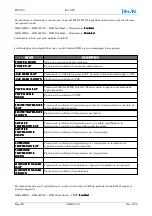 Preview for 80 page of EuroTel ETL3100 Series Operating And Technical Manual