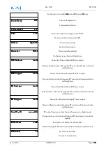 Preview for 103 page of EuroTel ETL3100 Series Operating And Technical Manual