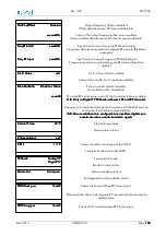 Preview for 109 page of EuroTel ETL3100 Series Operating And Technical Manual