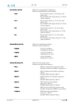 Preview for 127 page of EuroTel ETL3100 Series Operating And Technical Manual