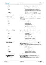 Preview for 137 page of EuroTel ETL3100 Series Operating And Technical Manual